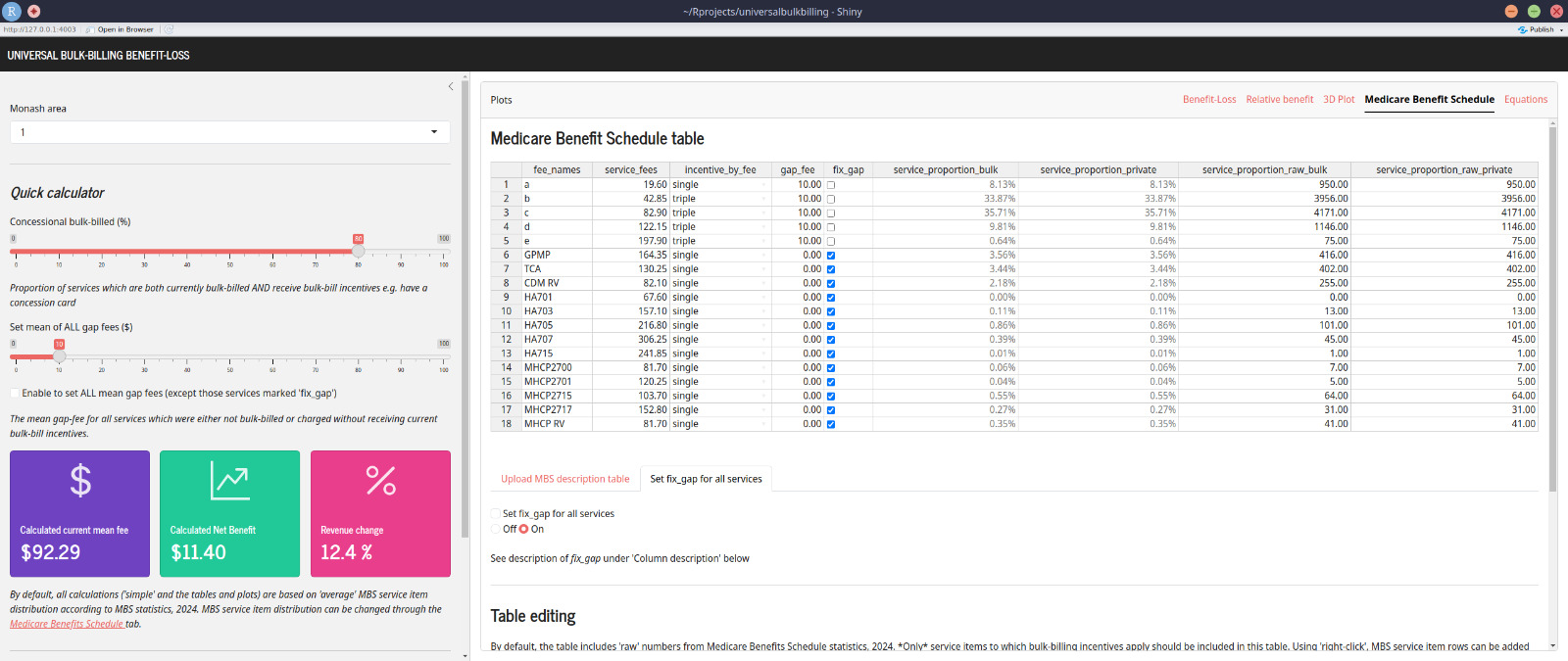 Figure 1: Current MBS fee distribution